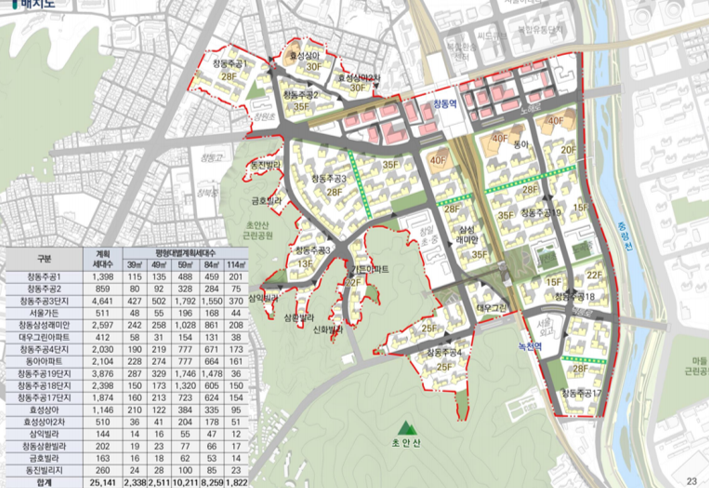 창동 ∙ 상계 택지개발지구 일대 지구단위계획